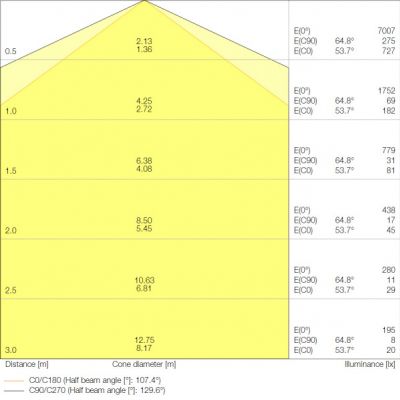 Oprawa hermetyczna DAMP PROOF COMP TH 1500 V 50W 865 IP66 PS LEDVANCE (4058075740976)